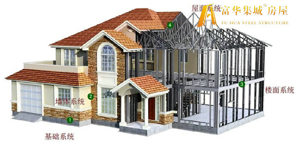 丽江轻钢房屋的建造过程和施工工序